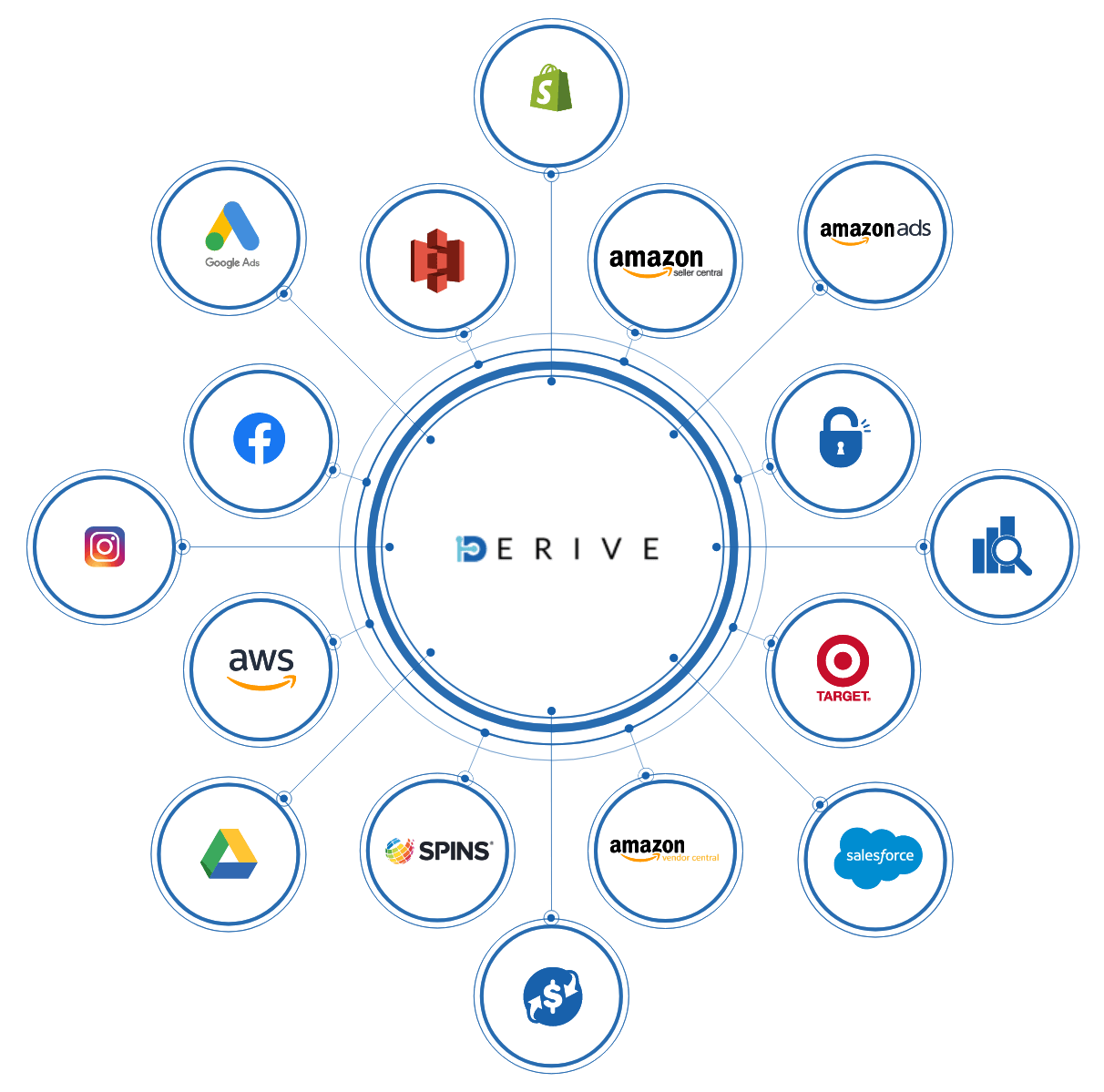 iDerive: Your Amazon Marketing & Data Science Expert | Book a Demo